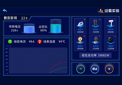 过载实验